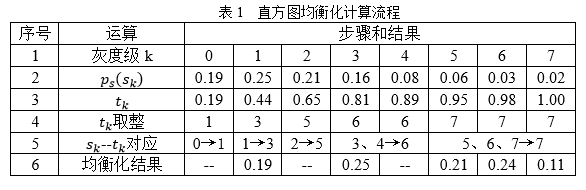 1590349-20190304140144748-1856797204.png