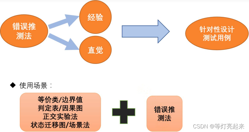 功能测试之黑盒测试插图73 功能测试之黑盒测试