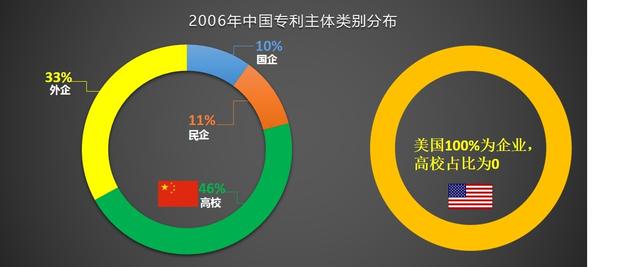 中美十年专利数据对比：美一公司蝉联榜首 20 年