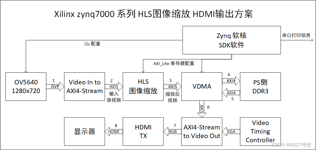 在这里插入图片描述 在这里插入图片描述