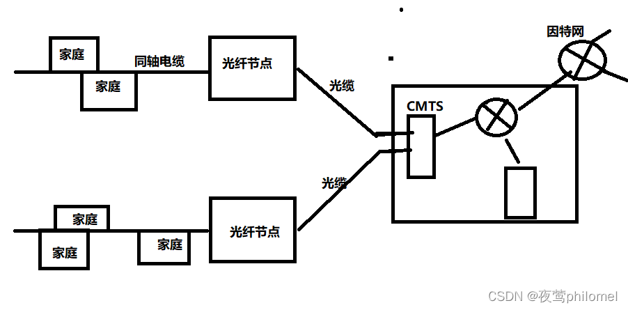计算机网络之概述篇