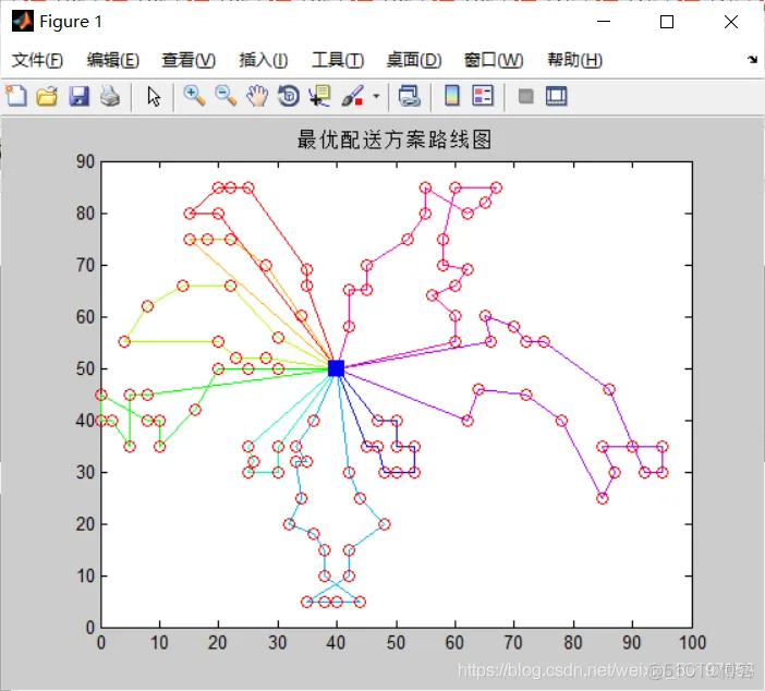【VRP问题】基于禁忌搜索求解带时间窗的TWVRP问题_禁忌搜索算法