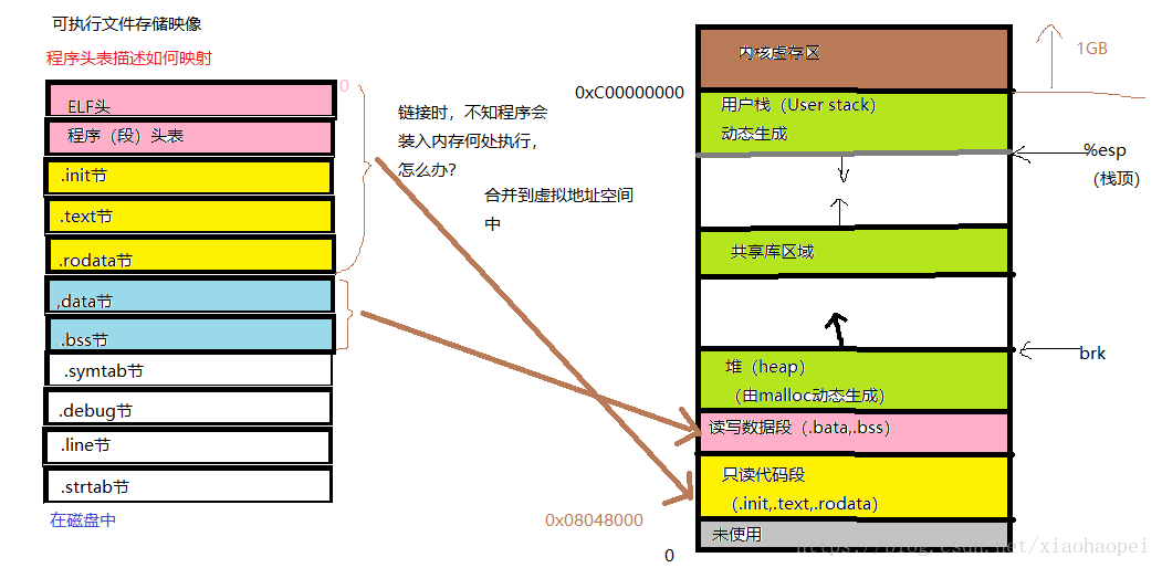 这里写图片描述