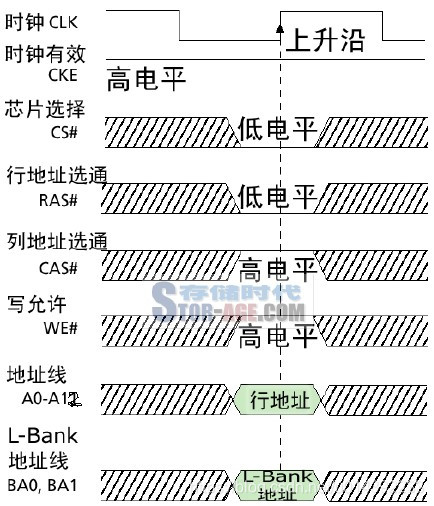 行激活信号