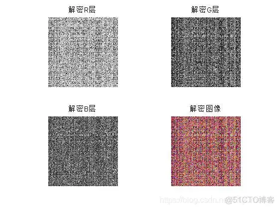 【图像加密】基于行列像素置乱+DWT小波变换图像隐藏加密matlab源码_matlab源码_03