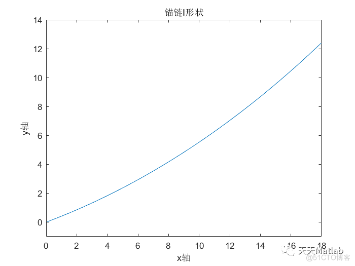 基于力学分析的系泊系统设计附matlab代码_无人机_08