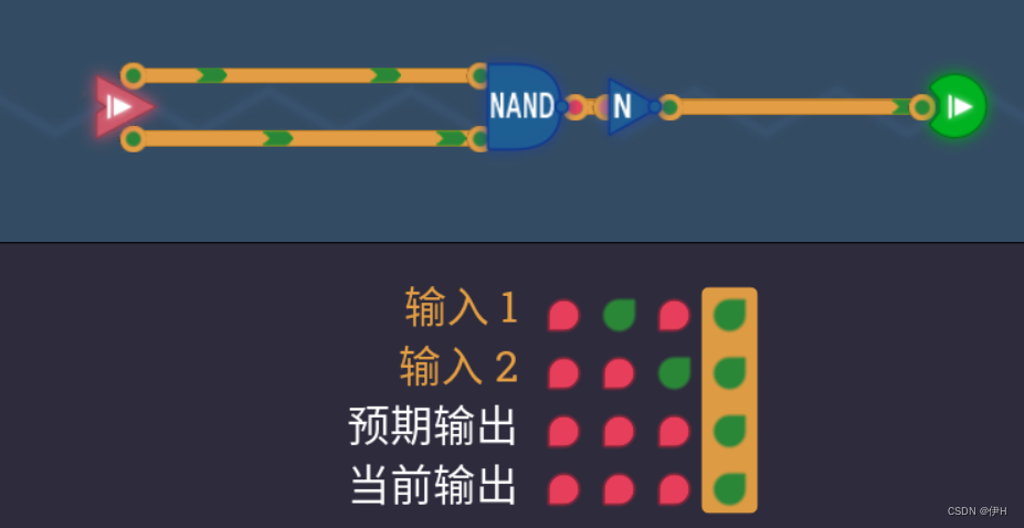 turing complete(图灵完备)——通过谜题，学习处理器架构