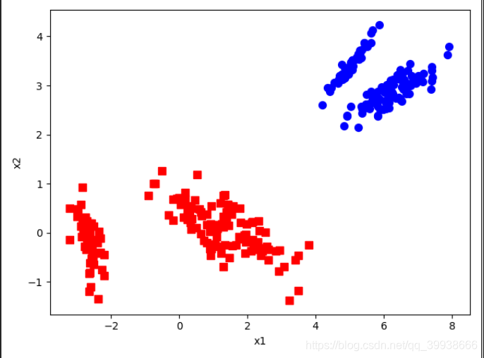 Rcda Python 常见的机器学习算法(十一)PCA_recondata-CSDN博客