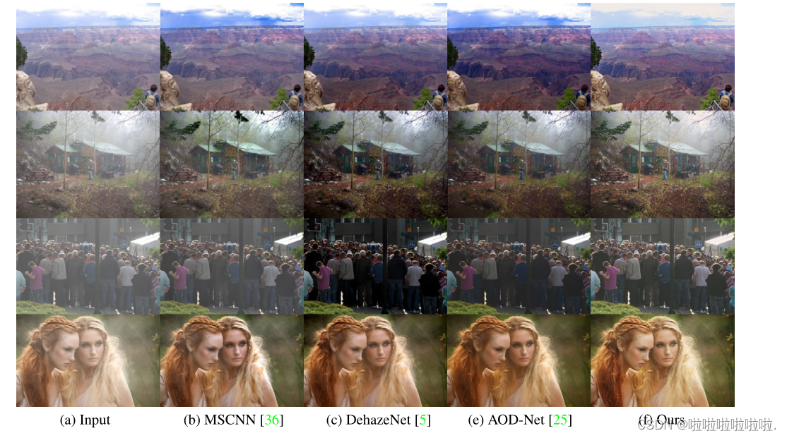 用于去雾的双向深度残差学习(Bidirectional Deep Residual learning for Haze Removal ...