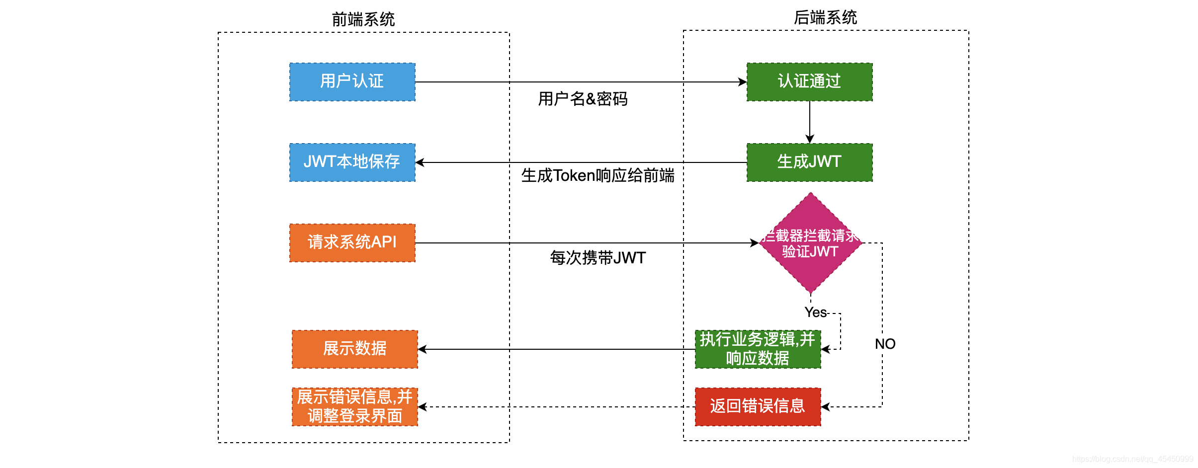 JWT 初探使用_jwt-cpp-CSDN博客