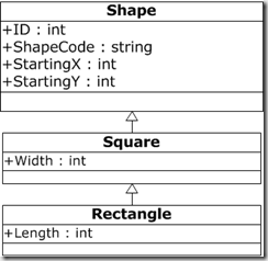 Shape