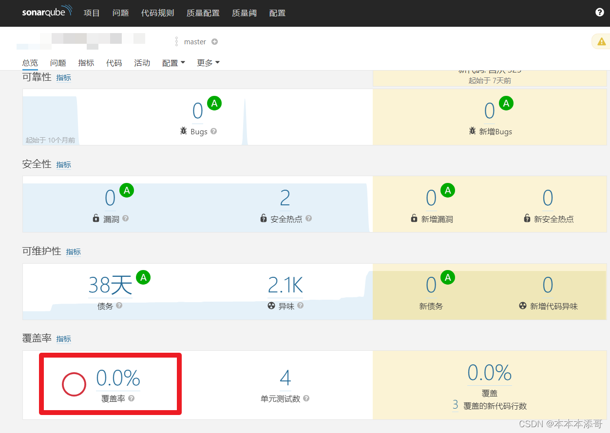 【异常】写了很多单元测试用例，但是SonarQube上显示的单元测试覆盖率依旧为 0.0%，原来是maven-surefire-plugin ...