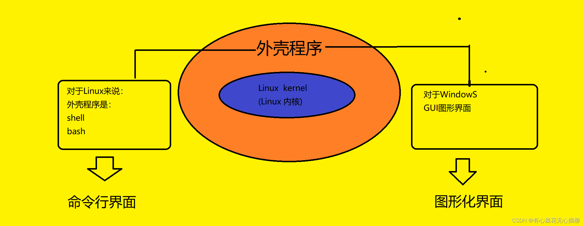 【Linux】shell命令以及运行原理_linux 输入shell命令后怎么运行的-CSDN博客