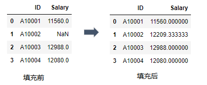 效果