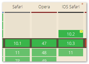 CSS Shapes的Safari浏览器兼容性
