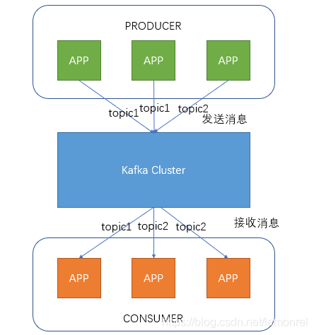 【加群】:857565362