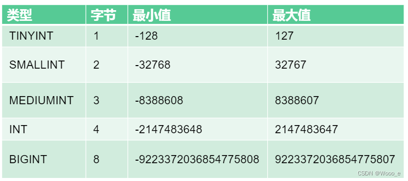 Sql Stu Num MySQL--数据库--基础知识_mysql的数据库-CSDN博客