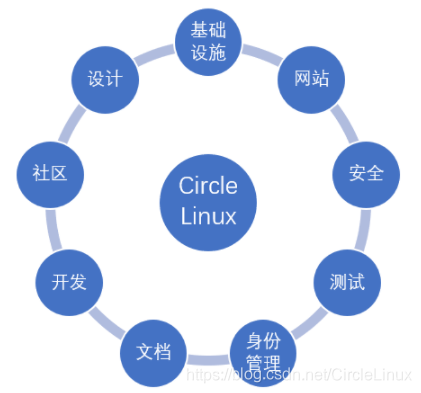 团队