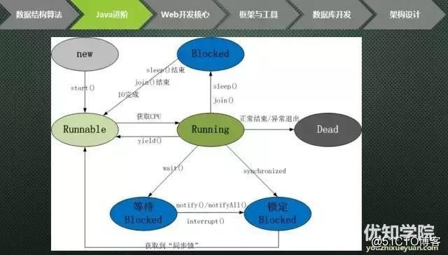 史上最全java架构师技能图谱（上）