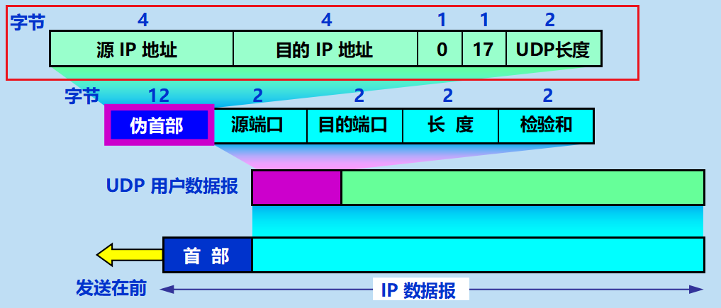 1454031-20190514093237103-1133655763.png