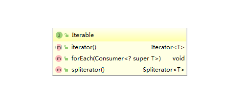 Iterable类结构