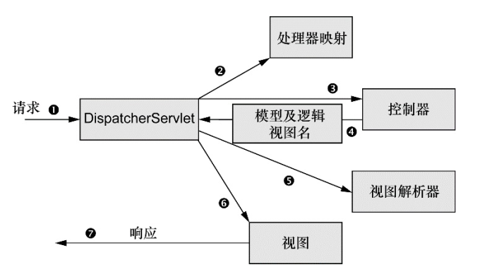 图片描述
