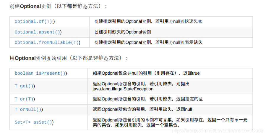 Optional方法描述