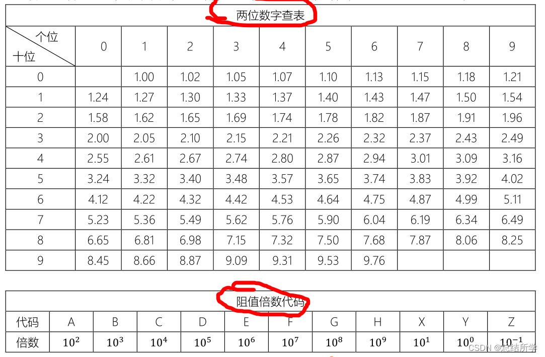 电阻知识点