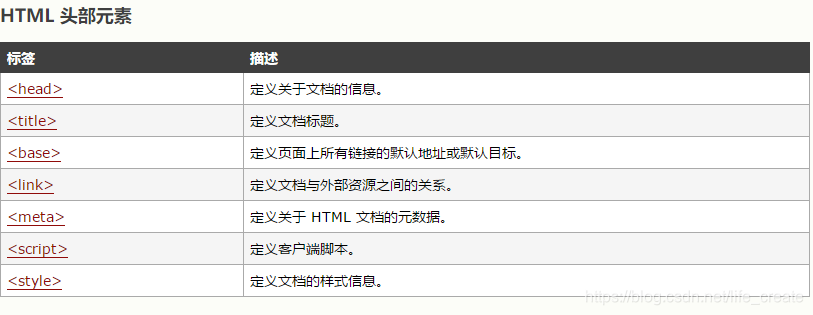 header中的