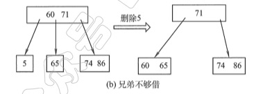 兄弟不够借