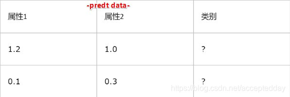 [外链图片转存失败(img-hMIozoej-1565944939063)(C:\Users\爱拼才会赢\Desktop\python\神经网络基础及架构初步\图片\13.jpg)]