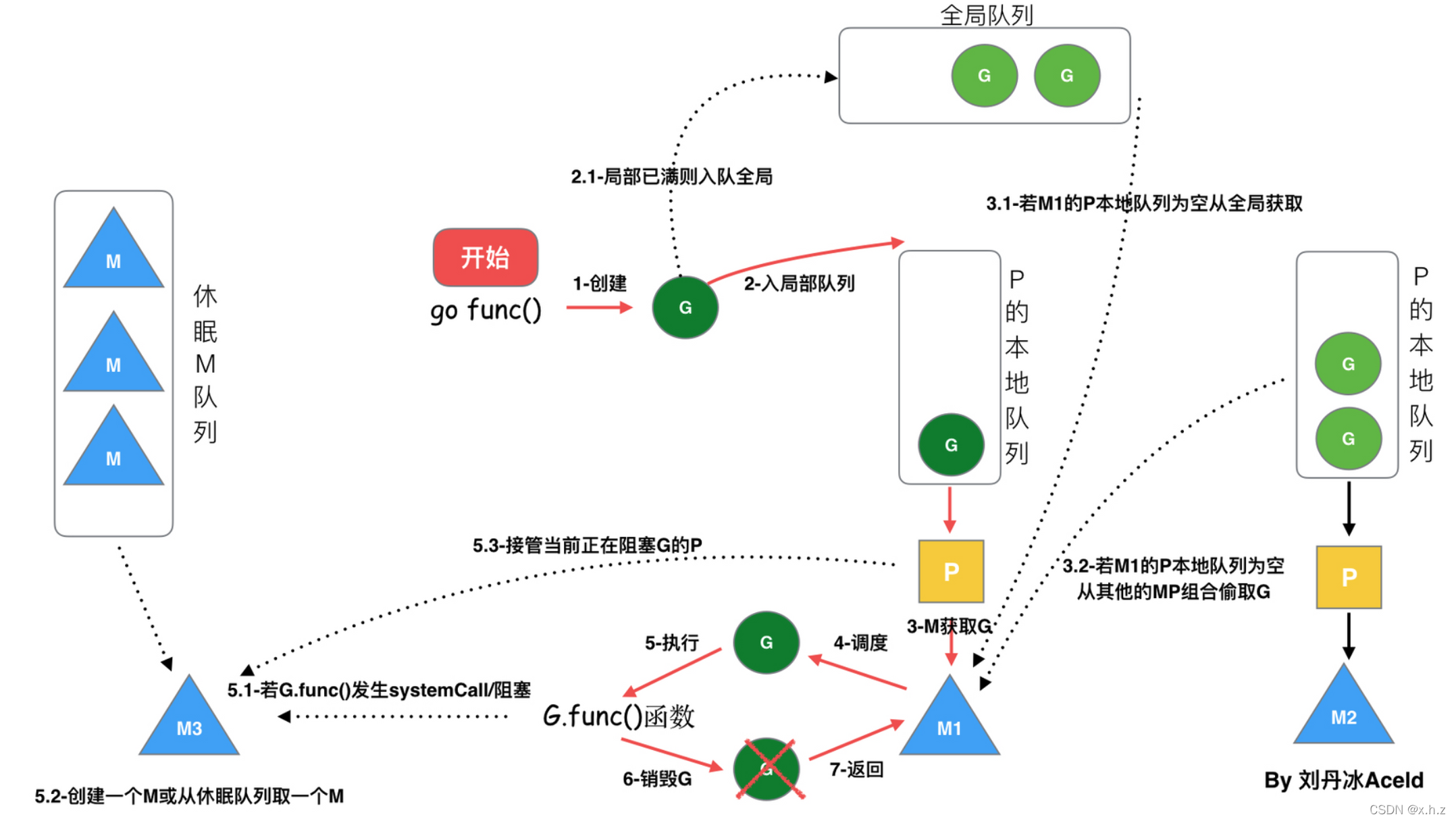 [外链图片转存失败,源站可能有防盗链机制,建议将图片保存下来直接上传(img-q3Xvsaef-1650185329407)(https://s3-us-west-2.amazonaws.com/secure.notion-static.com/78c4388d-d700-4ec1-b2ab-9c2c43a7fec7/Untitled.png)]