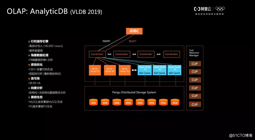 达摩院首席数据库科学家李飞飞:云原生新战场,我们如何把握先机?