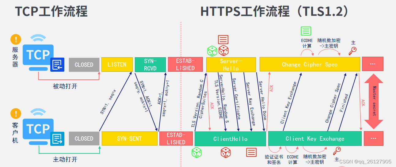 [网络]HTTPS学习笔记_organizational unit name (eg, section)-CSDN博客