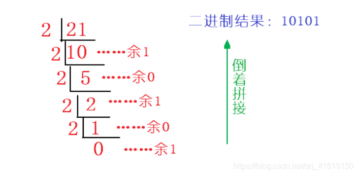 [外链图片转存失败,源站可能有防盗链机制,建议将图片保存下来直接上传(img-HNuyxDUF-1607051954786)(C:\Users\花花\AppData\Roaming\Typora\typora-user-images\image-20201201113738559.png)]