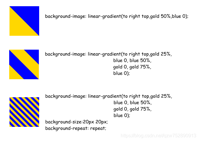 【css】linear-gradient()_css 多个linear-gradient-CSDN博客