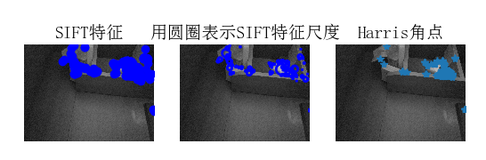 SIFT特征提取与检索--计算机视觉_Image_31