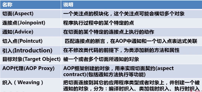https://i-blog.csdnimg.cn/blog_migrate/a30727f56d403a79cdf2248087260c8f.png