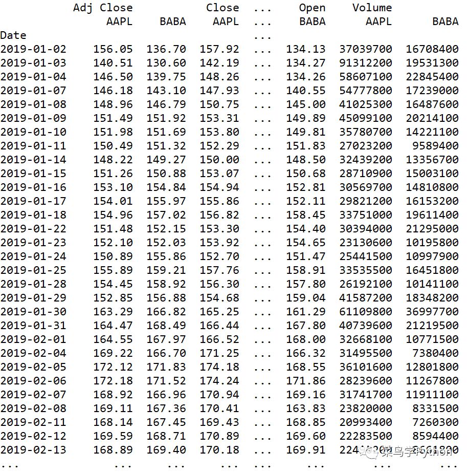 几行Python代码，轻松获取美股阿里巴巴的交易数据-CSDN博客