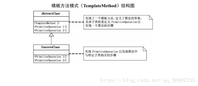 模板方法模式结构图