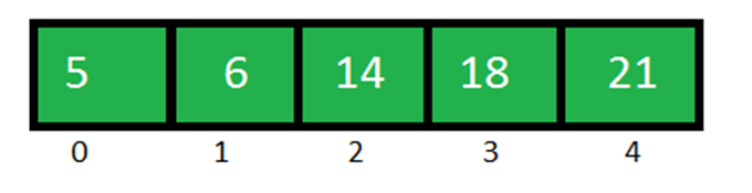 Python Insertion Sort 6