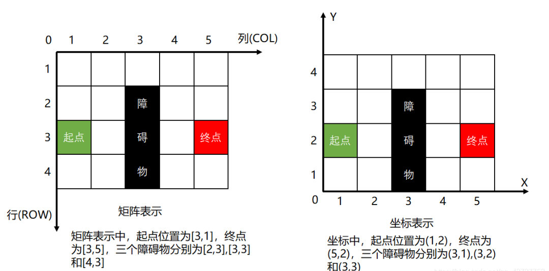 路径规划算法之栅格地图绘制插图3 5fe0ba1fc99dc19067e27f24621fbee9.png