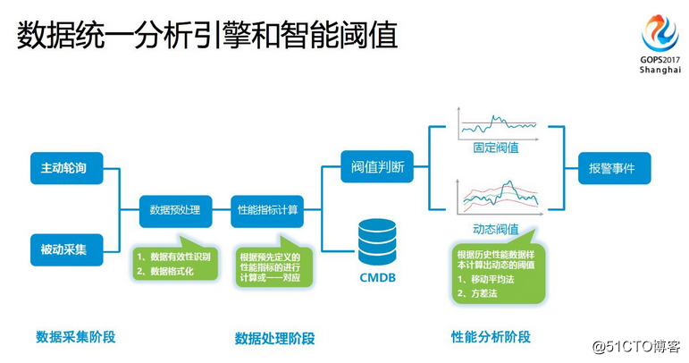 智能运维就是由 AI 代替运维人员？