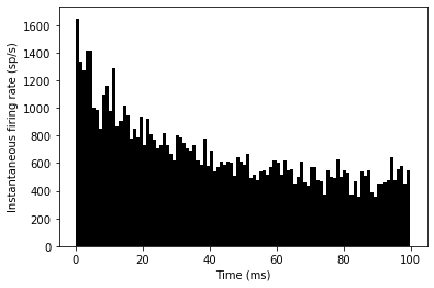 ../../_images/1-intro-to-brian-neurons_image_58_0.png