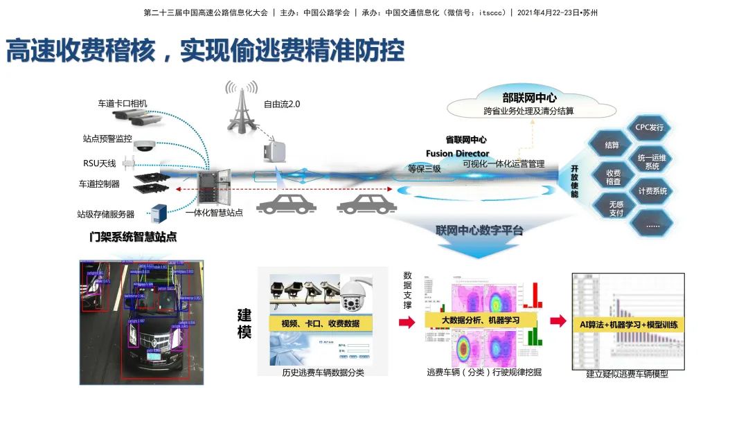 浅析人工智能在交通视频领域的未来畅想(附下载)-CSDN博客