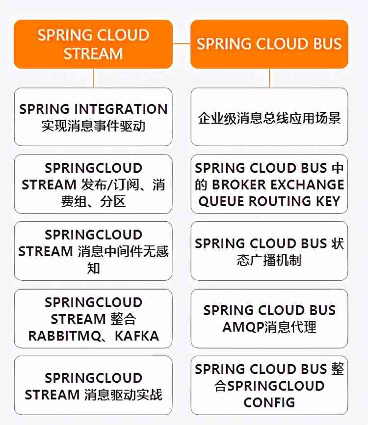 阿里公开内部P7架构师(Java)成长路线图,满满的干货