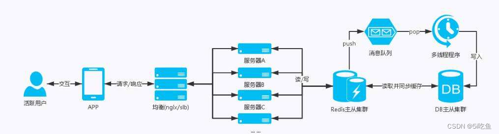 [外链图片转存失败,源站可能有防盗链机制,建议将图片保存下来直接上传(img-88ydnxs4-1680690993297)(./img/25.jpg)]