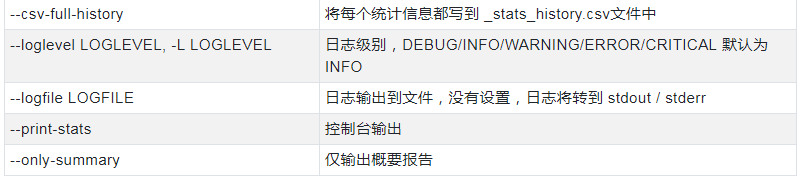 一文让 locust 小白,变成性能测试老司机