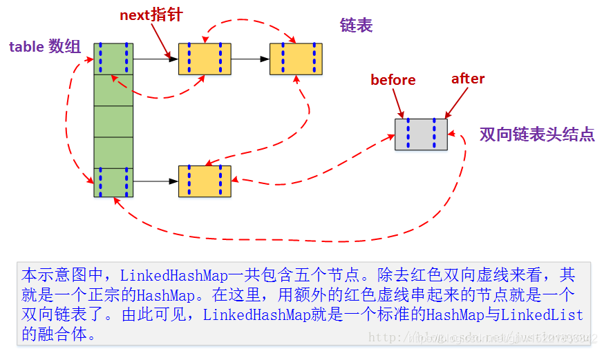 LinkedHashMap