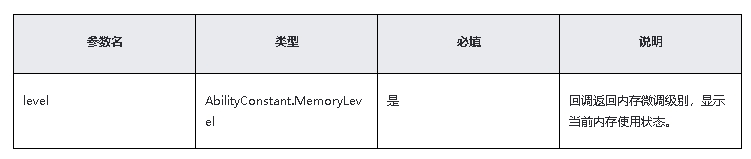 鸿蒙原生应用/元服务开发-Stage模型能力接口(一)-鸿蒙开发者社区